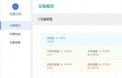 【美妝類目】付費(fèi)推廣的幾種模式，你了解了多少