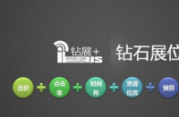 有哪些實(shí)用的淘寶寶貝標(biāo)題優(yōu)化技巧？