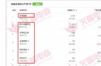 如何提升拼多多直通車的質量分？