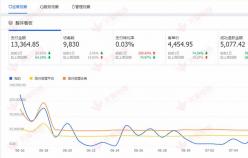 【家居類目】提高轉(zhuǎn)化率，讓店鋪在一次飛躍