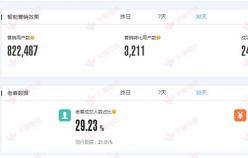 【美妝類目】提高店鋪轉(zhuǎn)化率、提升老客戶營(yíng)銷