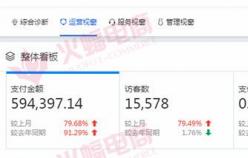 【女裝類目】做好粉絲運營，使店鋪快速流量在翻一倍