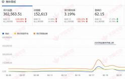 【女裝類目】為什么你做了付費推廣效果還是差強人意