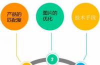 淘寶開通直通車大概需要多少錢？