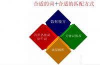 有什么好的秘訣可以擴(kuò)大手淘店鋪的銷量？