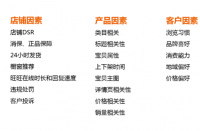 有哪些方法可以精準定位自身的天貓店鋪？