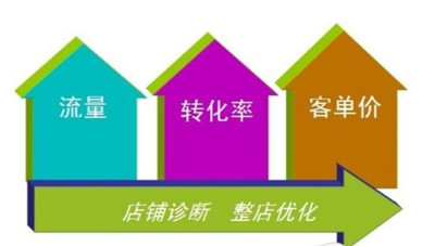 天貓新手賣家怎樣玩轉(zhuǎn)活動(dòng)營銷 天貓新手賣家怎樣玩轉(zhuǎn)活動(dòng)營銷