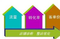 天貓新手賣家怎樣玩轉(zhuǎn)活動營銷？