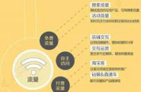 拼多多如何排名靠前？