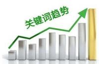 手淘搜索流量的分配規(guī)則有哪些？