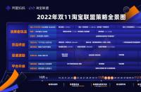 15億補(bǔ)貼、四大升級，get淘寶聯(lián)盟雙11全新攻略