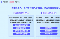 阿里媽媽「開課了，雙11」，火蝠電商開門紅沖刺關(guān)鍵策略釋