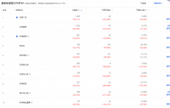 “她經(jīng)濟(jì)”浪潮下如何把握消費(fèi)風(fēng)口？火蝠助力保健品類賣家GMV提升超2倍