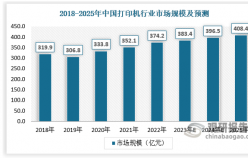 小眾品類逆勢(shì)增長(zhǎng)，拼多多小店從月銷7w+提升至50w+，做對(duì)了什么？